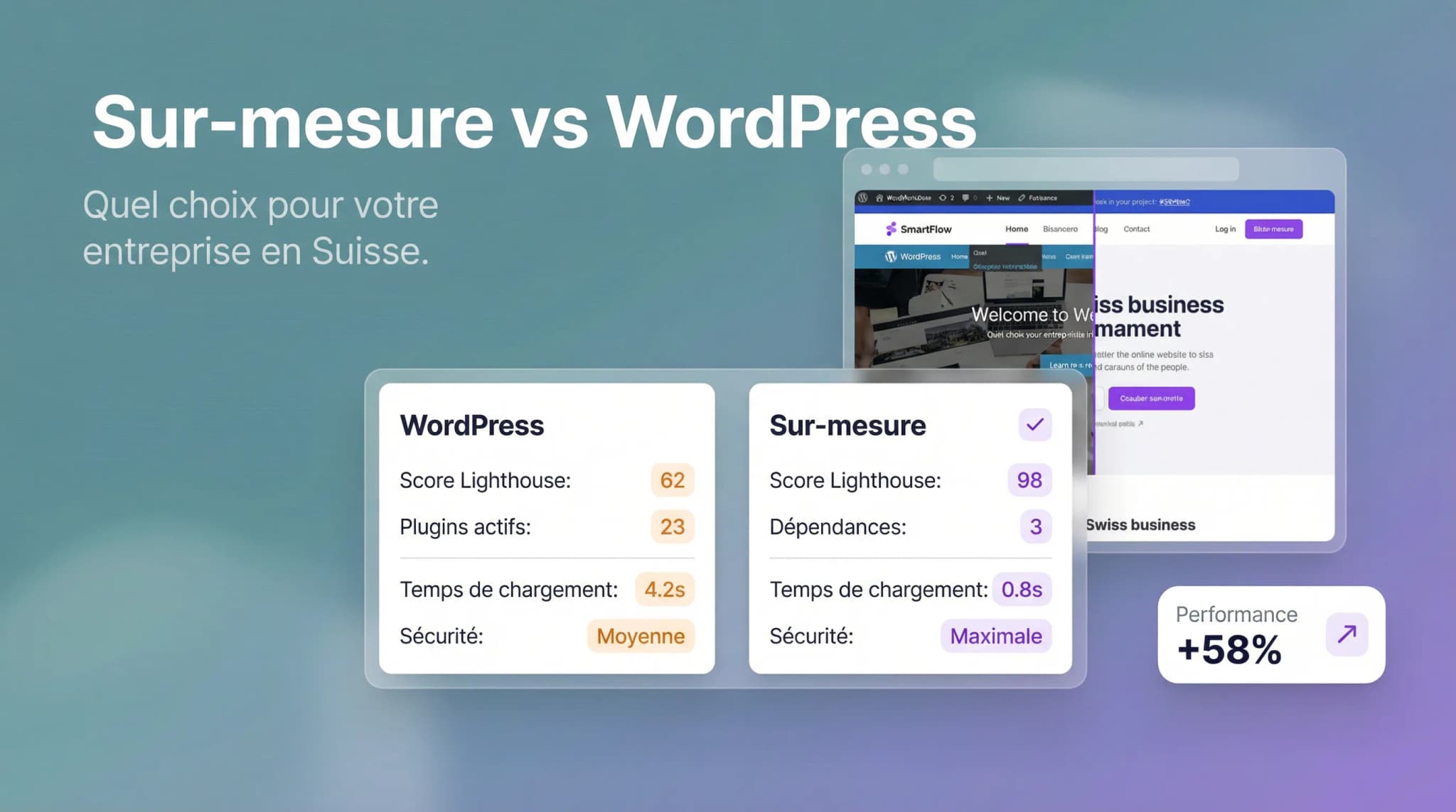 Site sur mesure ou WordPress : comment choisir