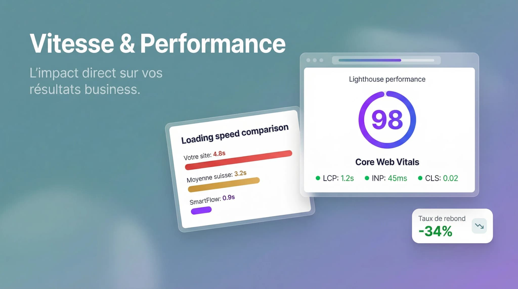 Pourquoi la vitesse de votre site impacte directement vos résultats